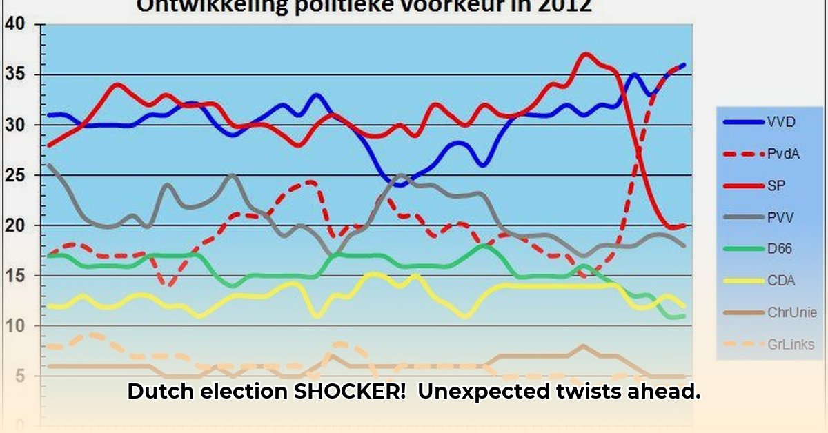 peilingen-vandaag-maurice-de-hond